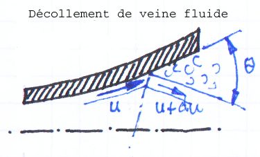 dcollement de veine fluide