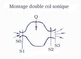 Montage double col sonique