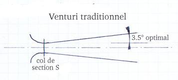 venturi traditionnel